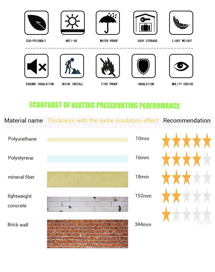 sandwich panel supplier